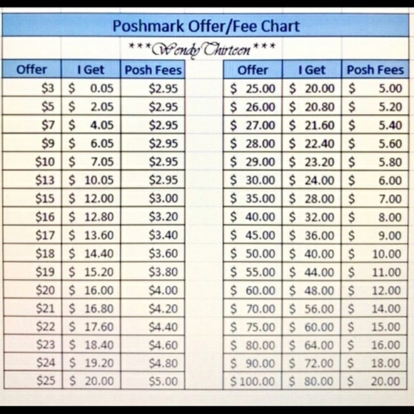 🦇 Offer Guidance 🦇 - Picture 4 of 8
